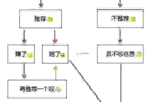 bibi新人入门指南全攻略！让你少走弯路的秘诀