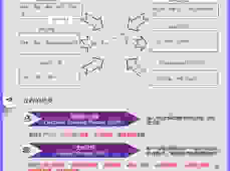 各种工具下的trimming方法有何不同？轻松搞定各种场景