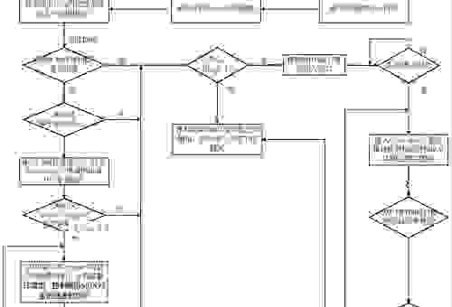 各种工具下的trimming方法有何不同？轻松搞定各种场景