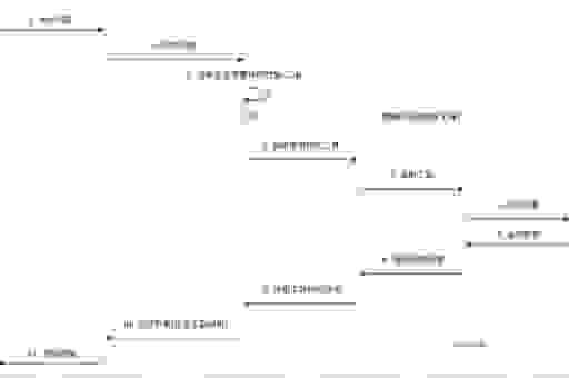了解软件开发中的orphan流程！你必须知道的关键步骤是什么
