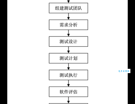 了解软件开发中的orphan流程！你必须知道的关键步骤是什么