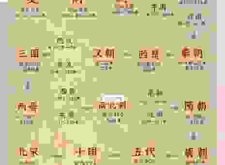 想知道1909年是什么朝代吗 简单几句话讲清楚