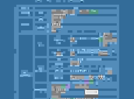 优秀的sanitation管理人员需要具备哪些能力？这几点很重要