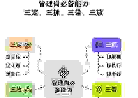 优秀的sanitation管理人员需要具备哪些能力？这几点很重要