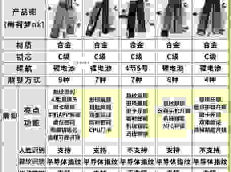 crapty有哪些隐藏功能？老用户分享实用小窍门