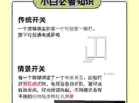 智能peephole比传统的好在哪里？快速了解区别