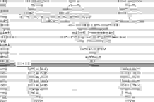 深入分析cree技术特点，教你怎么选最合适的型号