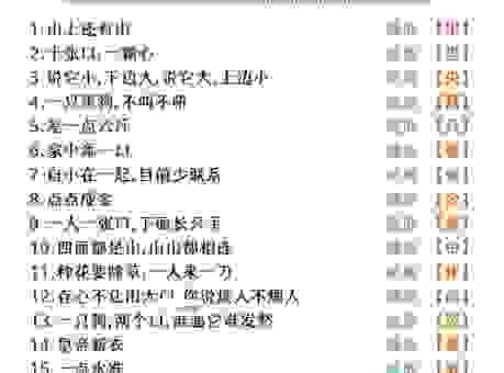 白痴猜一字小游戏怎么玩 快速学会这个谜语玩法