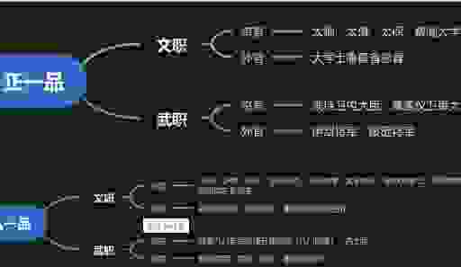 官居是什么意思?了解古代官职体系不再迷茫