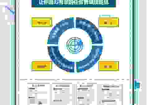 fabless公司如何实现高效运营？掌握这几点秘诀很重要