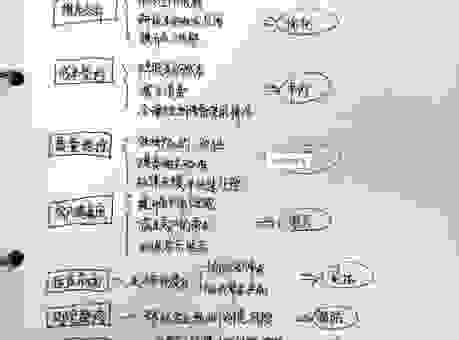 fabless公司如何实现高效运营?掌握这几点秘诀很重要