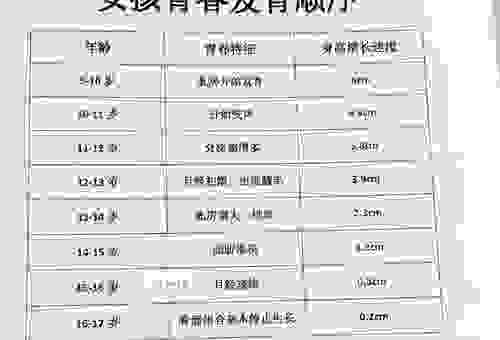 花季少女是什么年龄段范围 了解青春期标准很重要