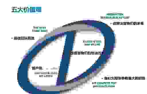 linker在SEO中的作用有多大？千万不要忽略它！