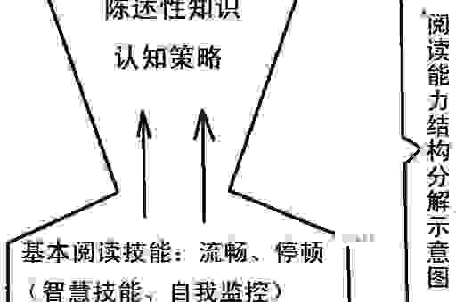 泉水挑不干知识学不完真的吗资深学习者分享心得 泉水挑不干知识学不完真的吗资深学习者分享心得