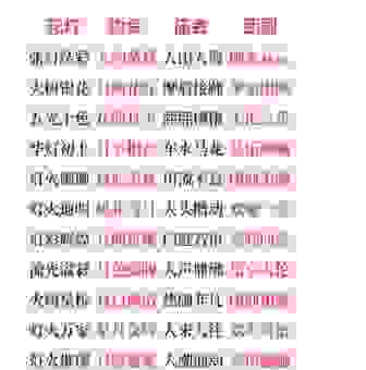 元旦元宵捷报频传打一成语是哪个?这个谜底你肯定想不到! 元旦元宵捷报频传打一成语是哪个?这个谜底你肯定想不到!