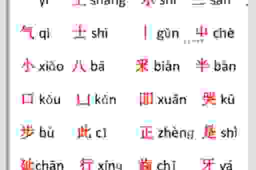 字的读音你知道吗？快来学习一下吧！