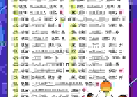 煤球和元宵一样打一个成语是什么?答案竟然是这个!