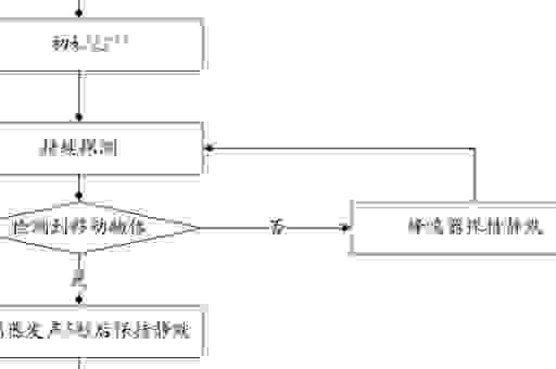 dutycycle占空比怎么计算?掌握这几个公式不迷路
