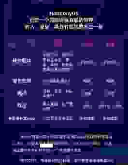 鸿蒙和安卓有什么区别?看完这篇你就会明白! 鸿蒙和安卓有什么区别?看完这篇你就会明白!