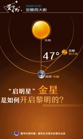 清晨的启明星是什么星？专家为你详细讲解！