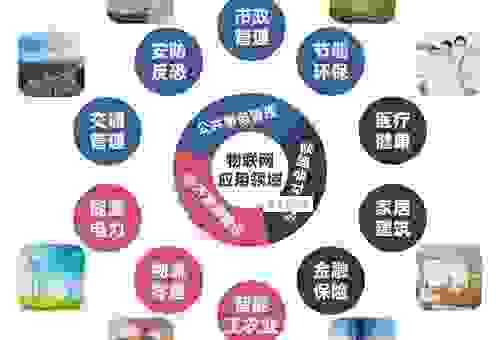 物联网是干什么用的?它能为我们带来哪些好处