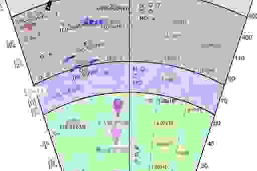 大气层厚度约为多少?地球的保护罩有多厚?