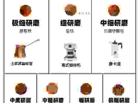 磨好的咖啡粉是煮还是冲？实测结果告诉你真相！
