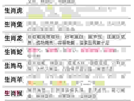 惹火上身是什么生肖?和属这些的生肖没关系。