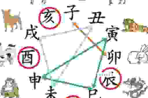 火烧眉毛打一个生肖是什么?这几个生肖最有可能是它!