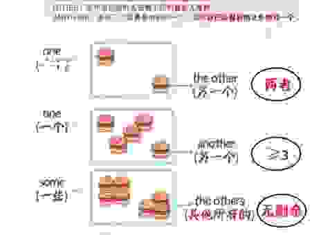 closet是什么意思?这几个用法你必须知道!