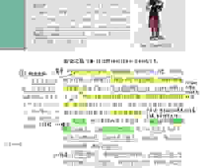 垂帘听政是什么意思?历史课本没讲的秘密