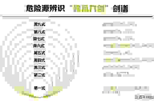 危殆是什么意思？这样理解更简单，让你明白什么叫危险！