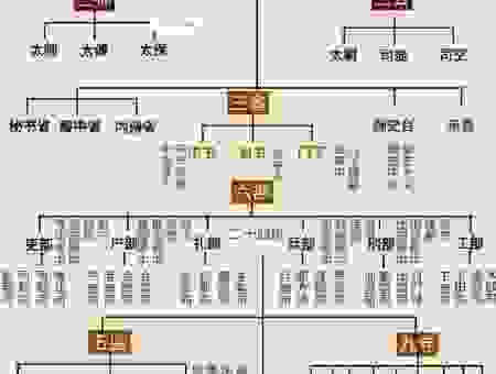 昭容是什么意思?唐朝古代官职全解析!