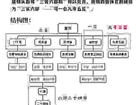昭容是什么意思?唐朝古代官职全解析!