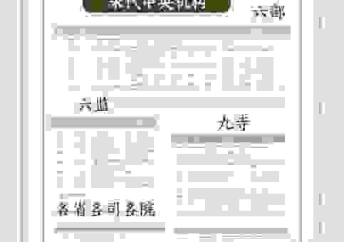 刀笔吏是什么意思？揭秘古代文书官员的职责和工作。
