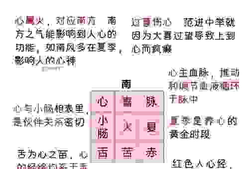 慧心的意思揭秘:记住这几个字,受益终生