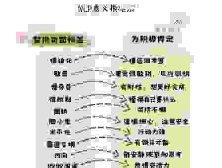 根深蒂固的意思怎么理解？教你一招秒懂！