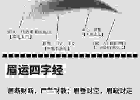 眉飞色舞的意思原来是这样，学完就能用起来