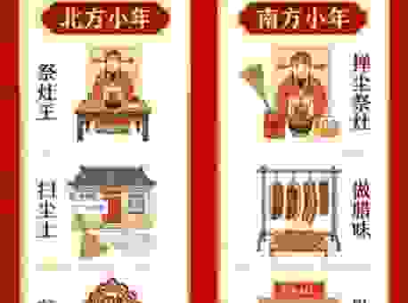 小年南北方习俗差别在哪?南方北方小年分别啥意思