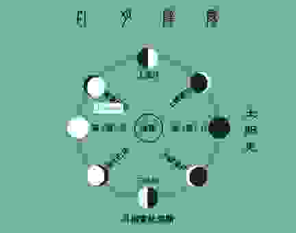 诞辰是什么意思是什么?简单的解释让你明白!