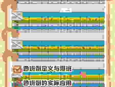 序齿排班究竟是什么意思?看完你就知道了!