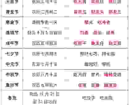 中原节日是什么意思?了解这些传统文化习俗很有趣 中原节日是什么意思?了解这些传统文化习俗很有趣