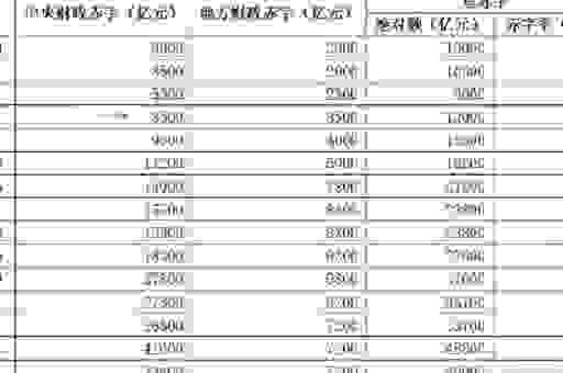 财政赤字表示什么？政府缺钱怎么办？