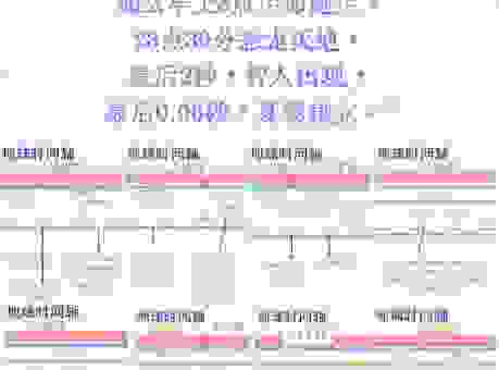 石火光阴的意思深邃!快来了解时间都去哪儿了