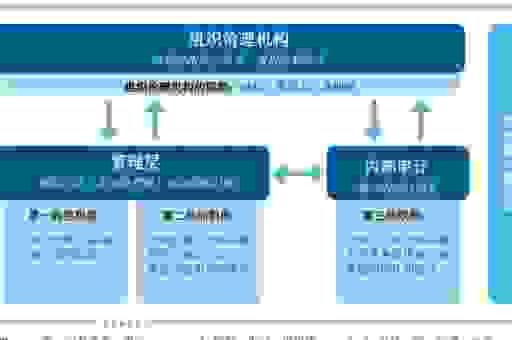 什么是后续审计？了解企业风险管理的重要一环