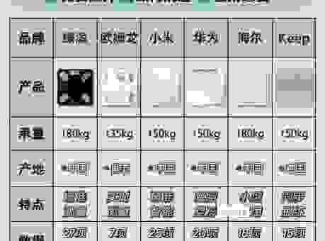 电子狗哪个品牌好？不踩坑！这几个牌子值得考虑！