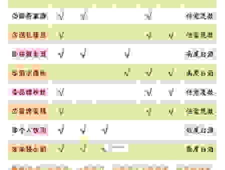 38度白酒多少度结冰？原来简单测试一下就知道