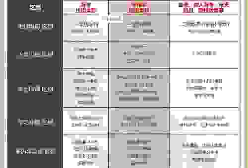 统招和非统招的区别是什么？一篇看懂真实含义！