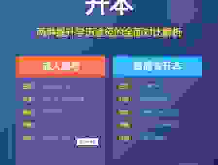 统招和非统招的区别是什么？一篇看懂真实含义！