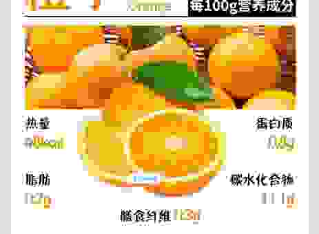 橙子好在哪？了解它的营养价值和功效真不赖！